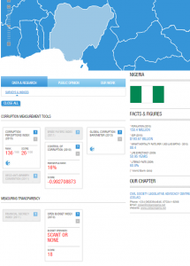 Corruption in Nigeria Transparency Index